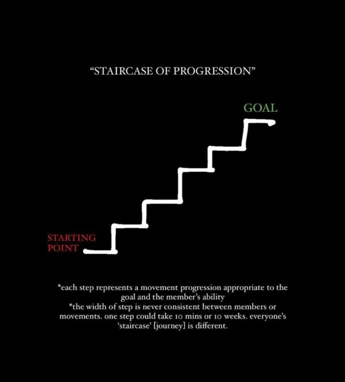 Staircase of Progression - Charles Ingell